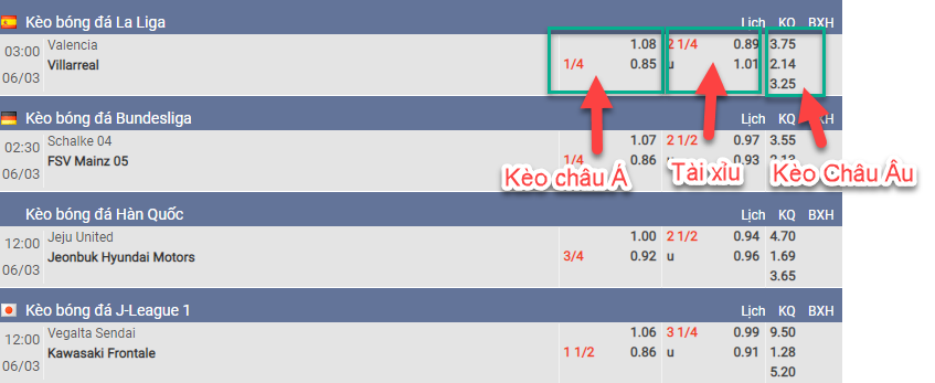 Cách giải mã kèo bóng đá hôm nay chuẩn xác